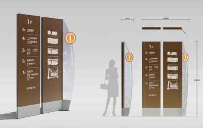 環境導視設計要素是什么？