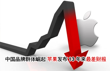 中國品牌群體崛起 蘋果發布13年來最差財報