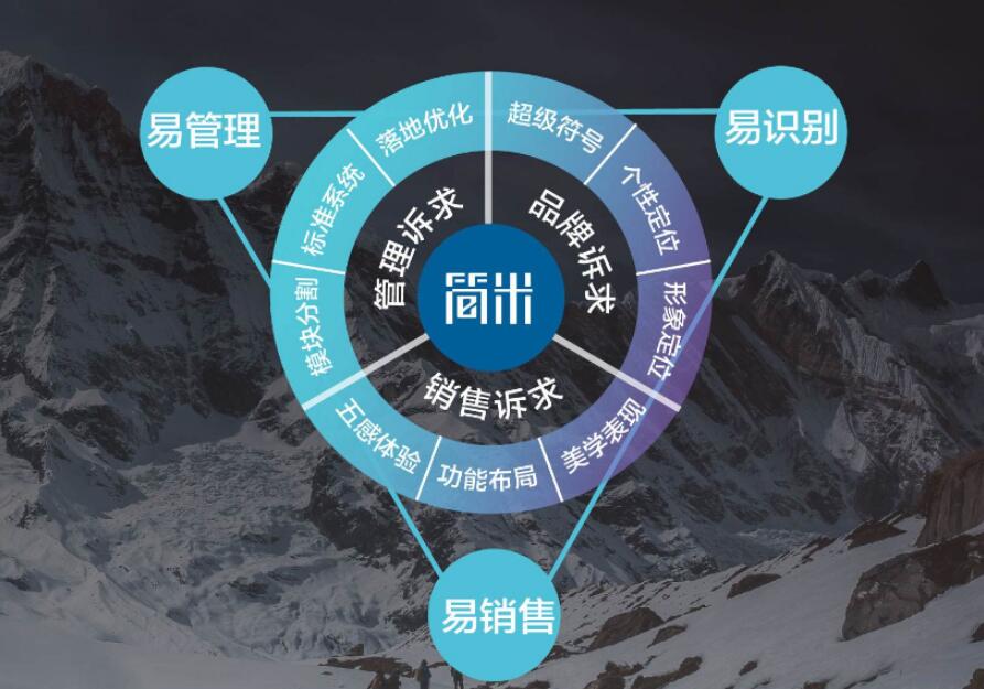 SI設計是什么？可以從生活中了解