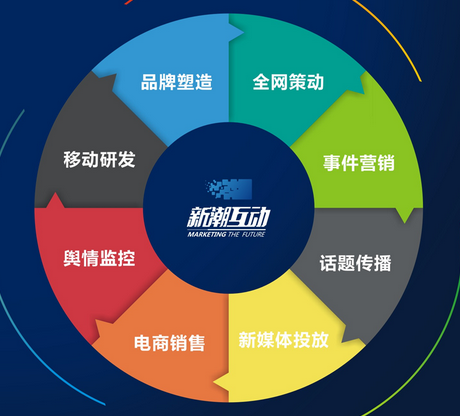 新媒體數(shù)字互動(dòng)營(yíng)銷(xiāo)策劃